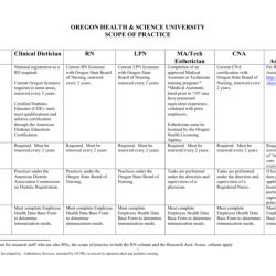 Cna practice state test evaluation slideshare nursing