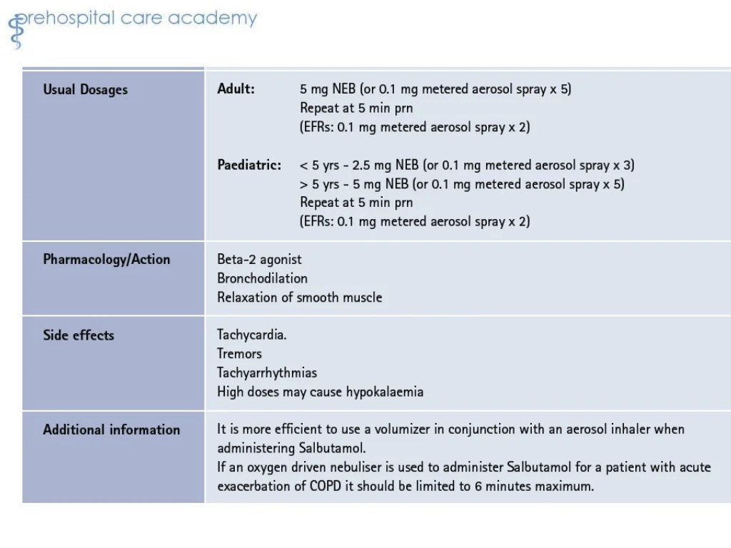 Why should emts study pharmacology