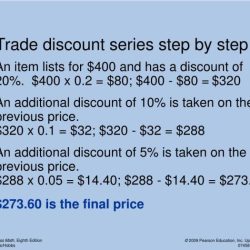 Trade discount