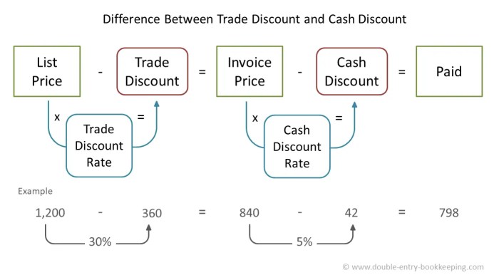 Series of trade discounts crossword