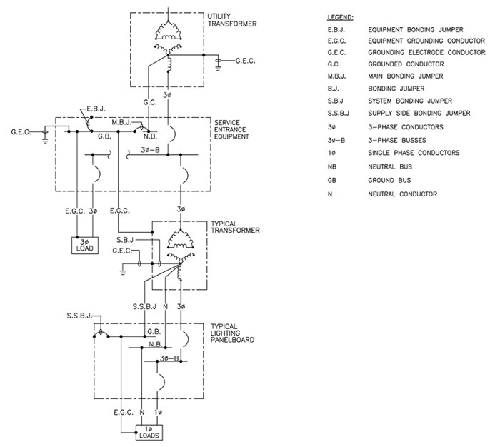 Connected to establish electrical continuity and conductivity