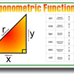 Trig ratios notebook pages high inb school interactive ratio geometry triangle choose board math teaching secondary