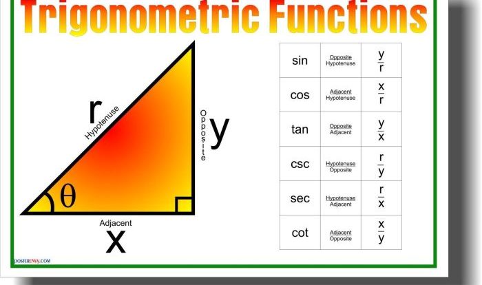 Trig ratios notebook pages high inb school interactive ratio geometry triangle choose board math teaching secondary