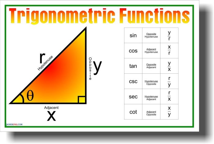 Trig ratios notebook pages high inb school interactive ratio geometry triangle choose board math teaching secondary