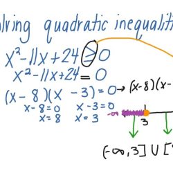 Solution set inequality quadratic