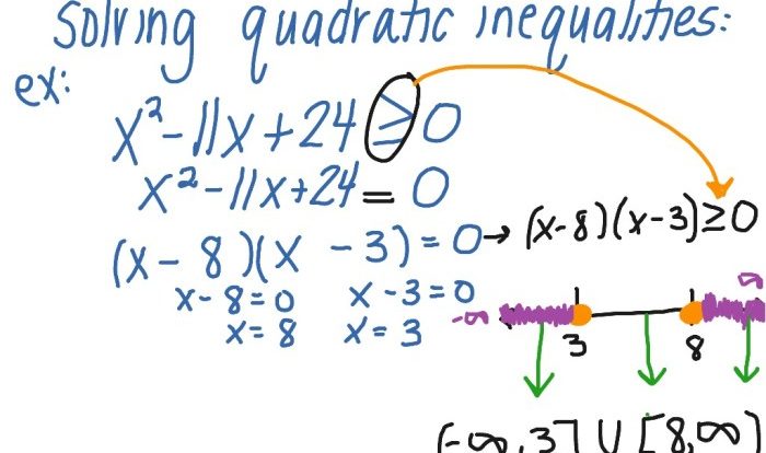 Solution set inequality quadratic