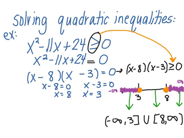 Solution set inequality quadratic