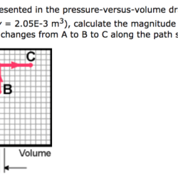 Using the data presented in the accompanying pressure-versus-volume graph